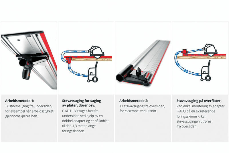 MAFELL AeroFix F-AF 1 Vakuumspennsystem – 1,3 m – 204770